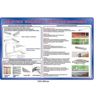Стенд "Монтаж закрытых электропроводок"